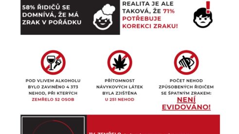 75 % řidičů nevidí za volantem dobře